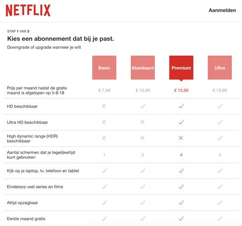 netflix netherlands price.